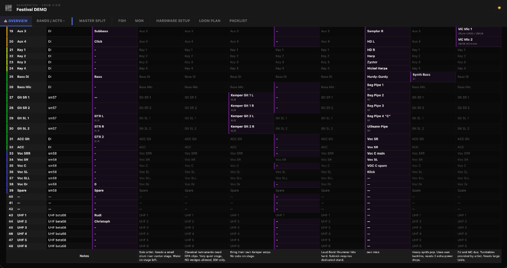 AUDIOPATCH — Stage Input List & Audio Patch Planner for Live Touring