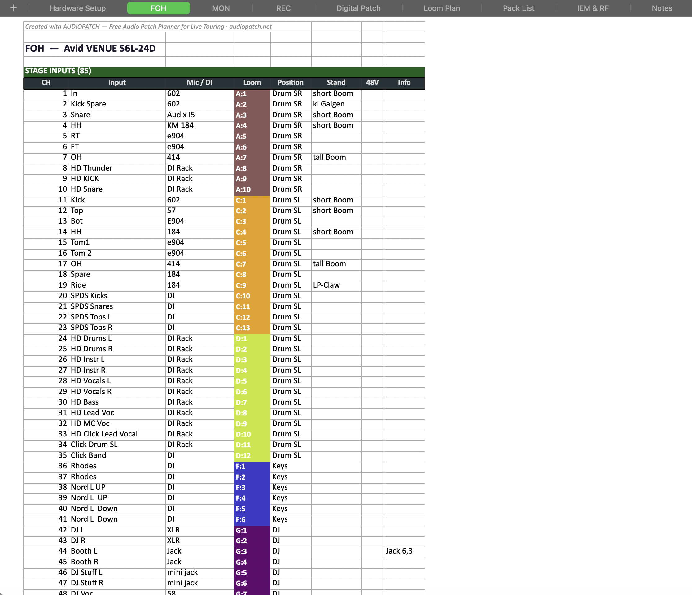 Excel Patch Sheet