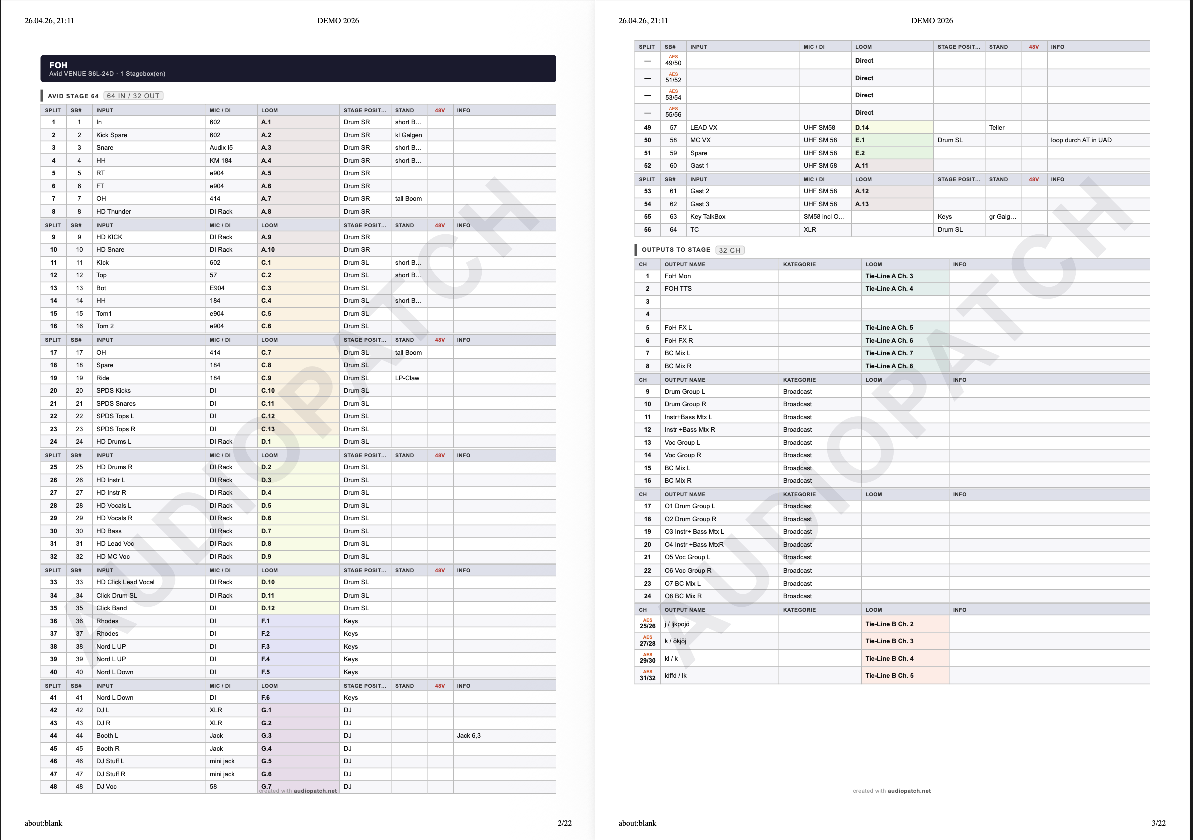 PDF Patch Sheets