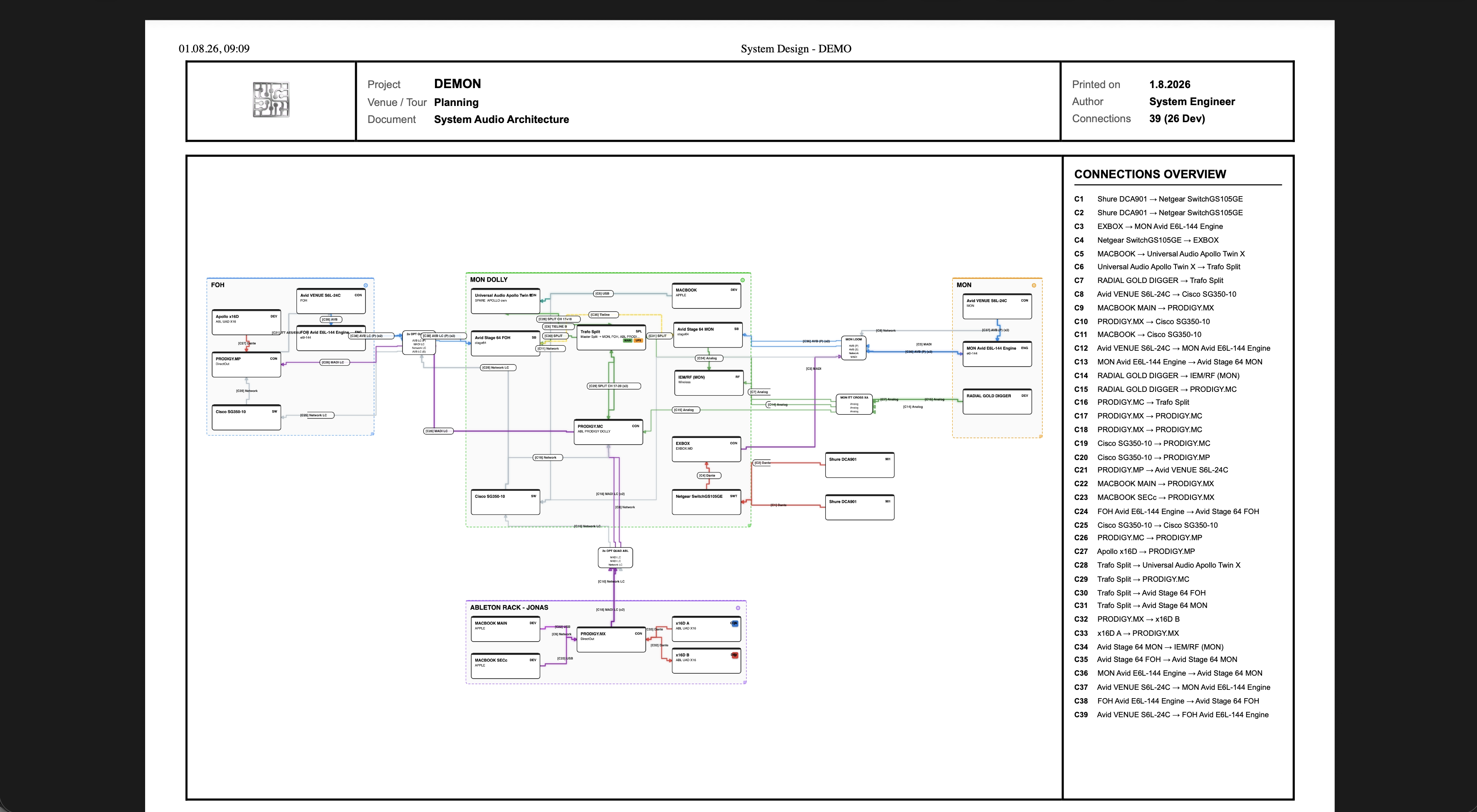 System Architecture Export